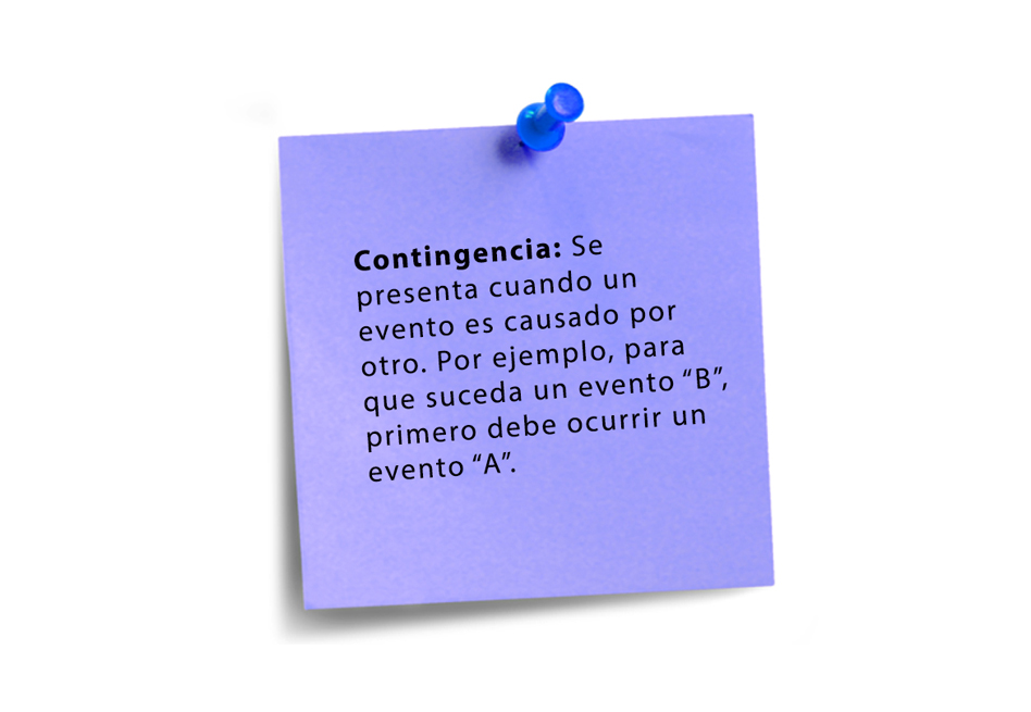 Aprendizaje a través de la interacción