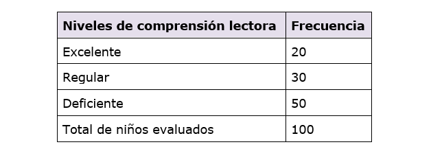 tabla 6