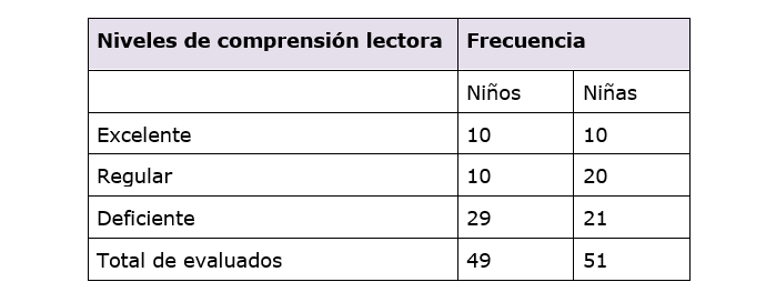 tabla 7
