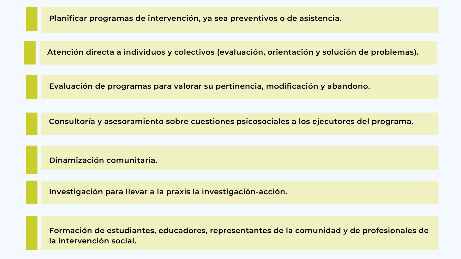 Áreas De Aplicación E Intervención Del Psicólogo Social