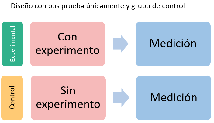 Cuadro conceptual diseños de investigación