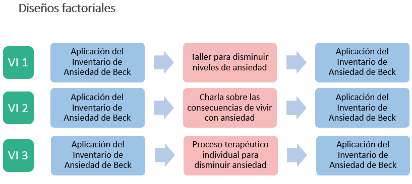 Ejemplo de diseños factoriales