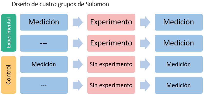 Cuadro conceptual grupos de Solomon