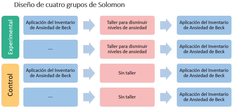 Ejemplo  grupos de Solomon