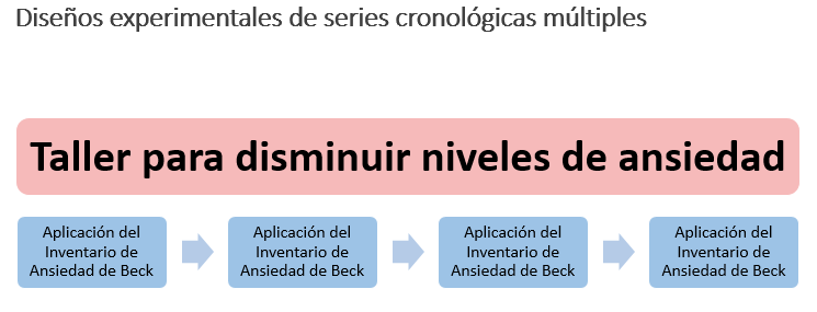 Ejemplo experimentales de series cronológicas múltiples