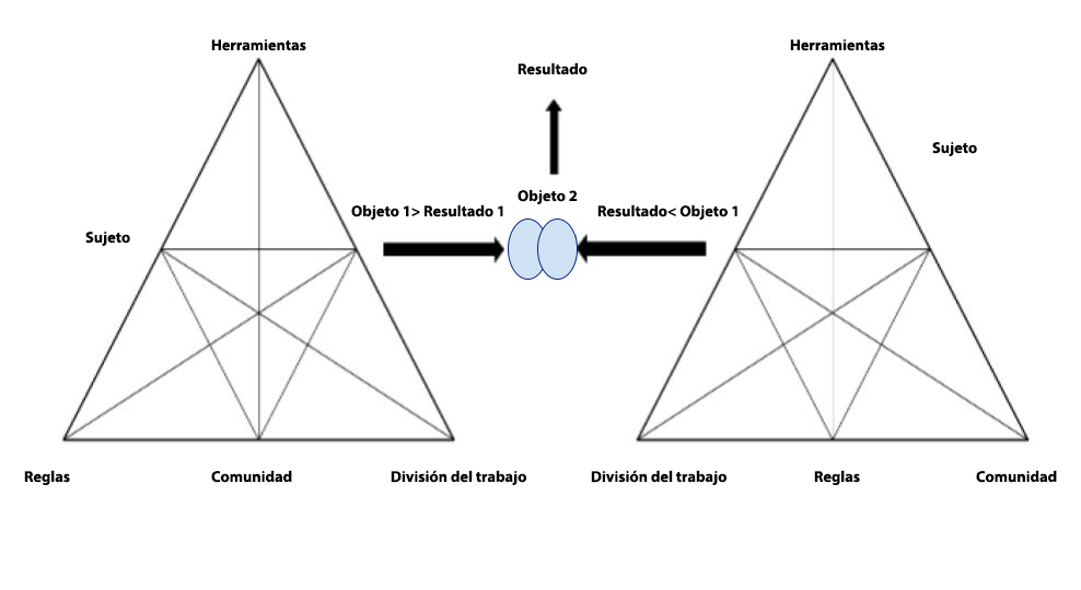 Representación de la tercera generación